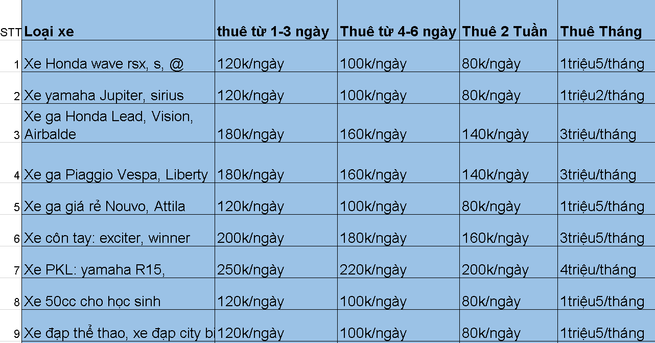 cho thuê xe máy ở cầu giấy hà nội