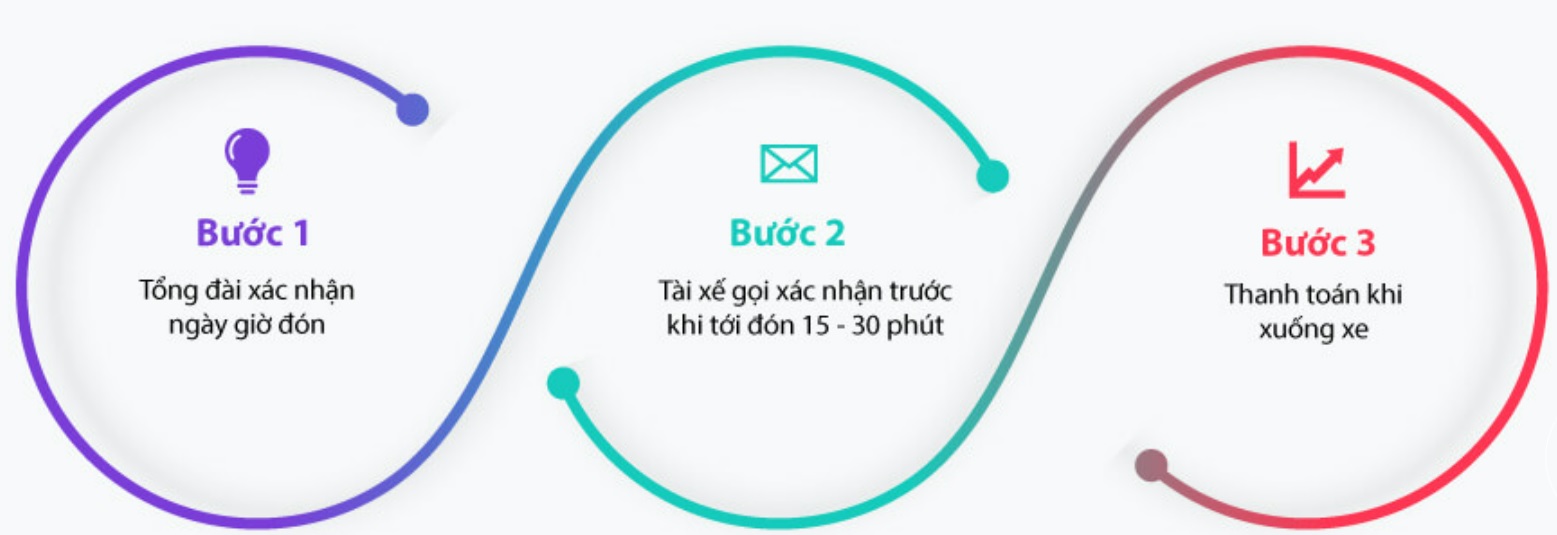Xe ghép Hà Nội Hải Phòng và Hải Phòng Hà Nội 2 quy trình đặt xe ghép hà nội hải phòng